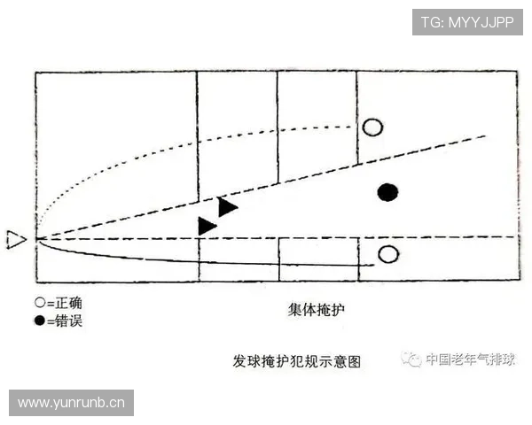 干扰发球违例的规则定义与裁判具体判罚解析