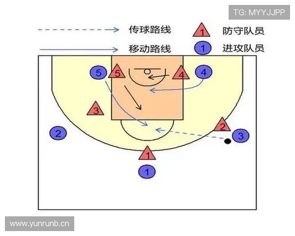 篮球新手必看：运球变向规则详解及常见错误解析